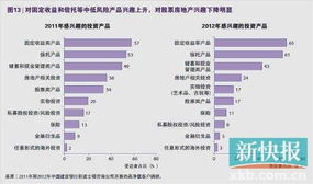 近三成富人投资房地产致资产缩水 楼市频道