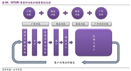 【光大纺服|行业深度】行业复苏龙头蓄力,海外拾珠谁领风骚 --从海外百年家纺沉浮史剖析我国家纺行业演进历程
