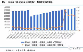 房市调控下的房地产信托趋势分析 信托产品火热背后的机遇与挑战