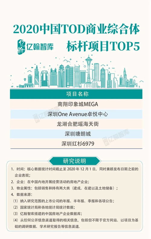 2020中国房地产超级产品力TOP100榜单发布 行业迎来产品力觉醒时代