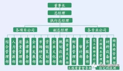 中国头部房地产企业组织架构解析 万科、华润、万达等12家公司管理模式纵览