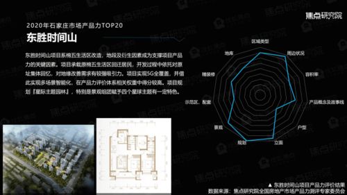 2020年石家庄房地产市场产品力权威发布 品质升级与市场分化下的产品竞争力解析